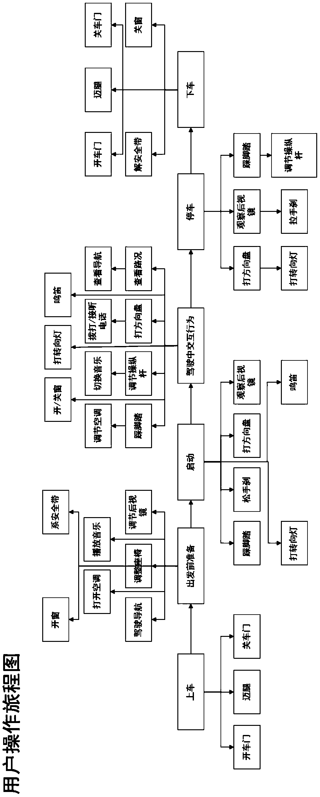 Interaction control method for improving safety of automobile product based on virtual reality