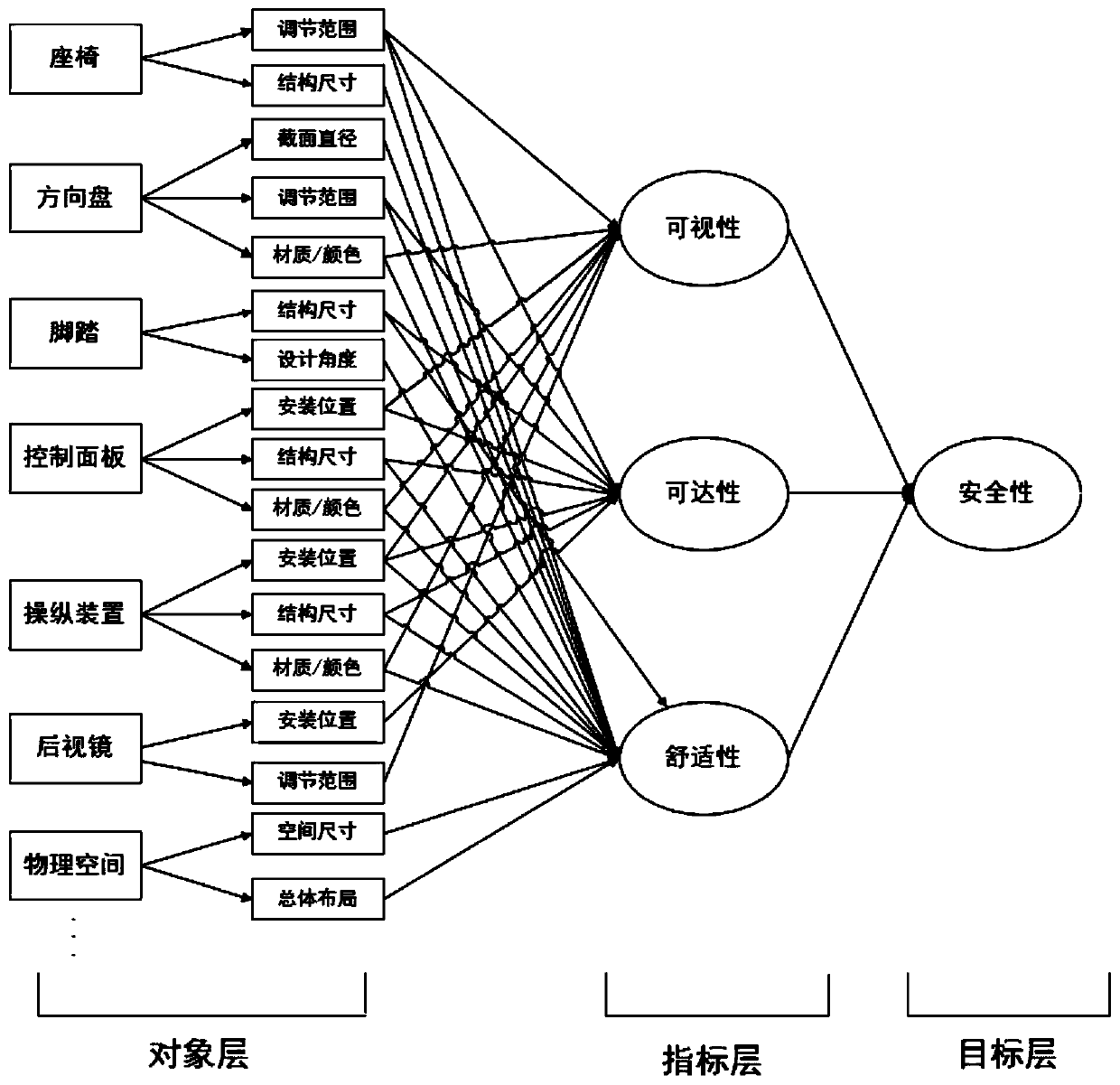 Interaction control method for improving safety of automobile product based on virtual reality