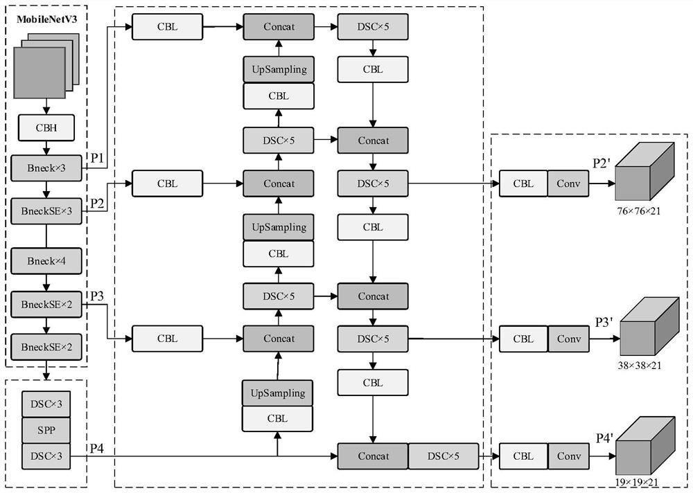 Accurate detection method and system for dense plums picked by robot