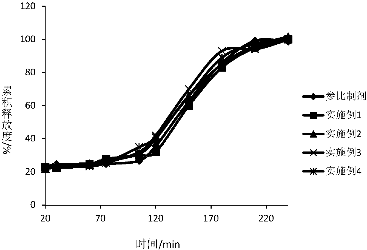 Dexlansoprazole medicinal preparation