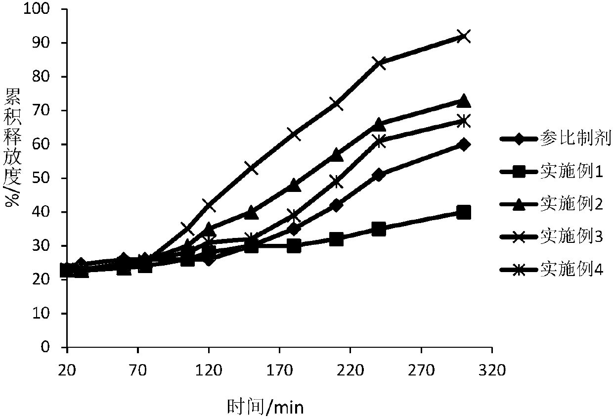 Dexlansoprazole medicinal preparation