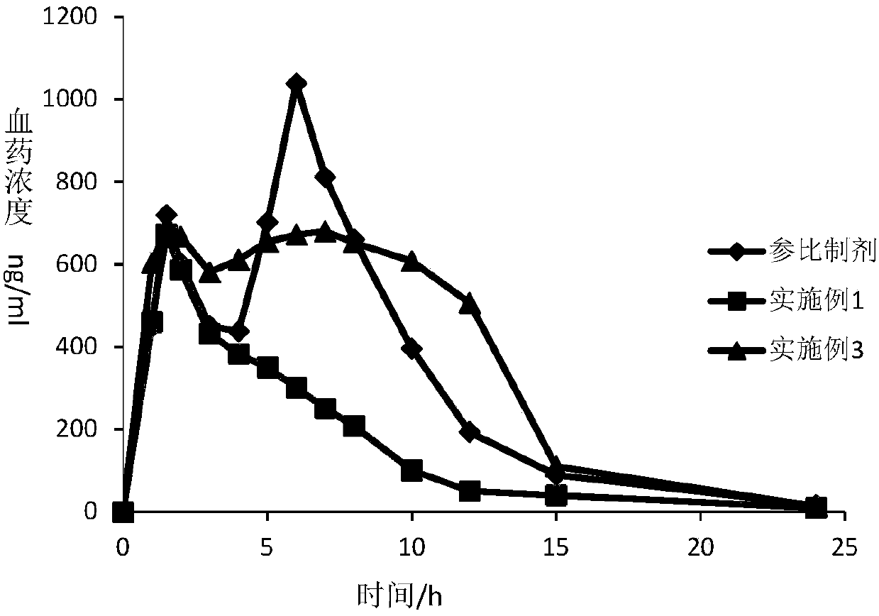 Dexlansoprazole medicinal preparation