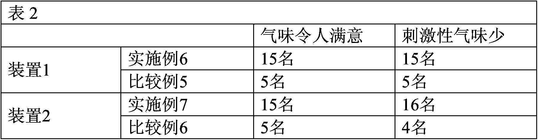 Production method of refined colza oil, refined colza oil produced by using the method, and acid emulsion food containing the above mentioned colza oil