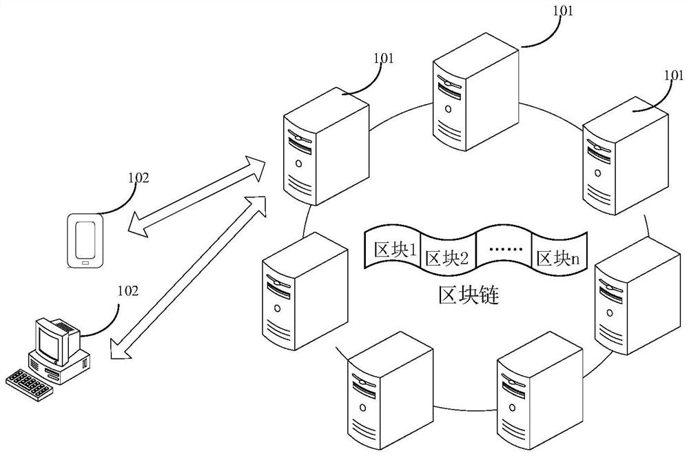 Credit data management method, device, node device, storage medium and system