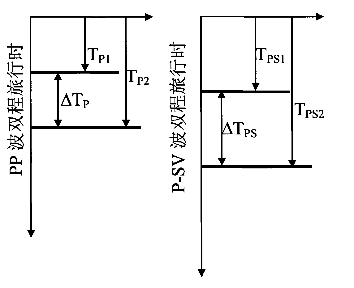 Method for comparing and demarcating multi-component seismic data positions