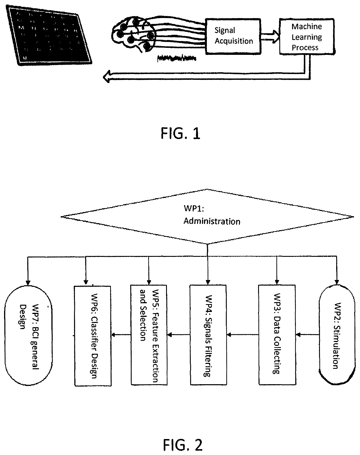 Letter and number recognition system using EEG-fNIRS for speech impaired people