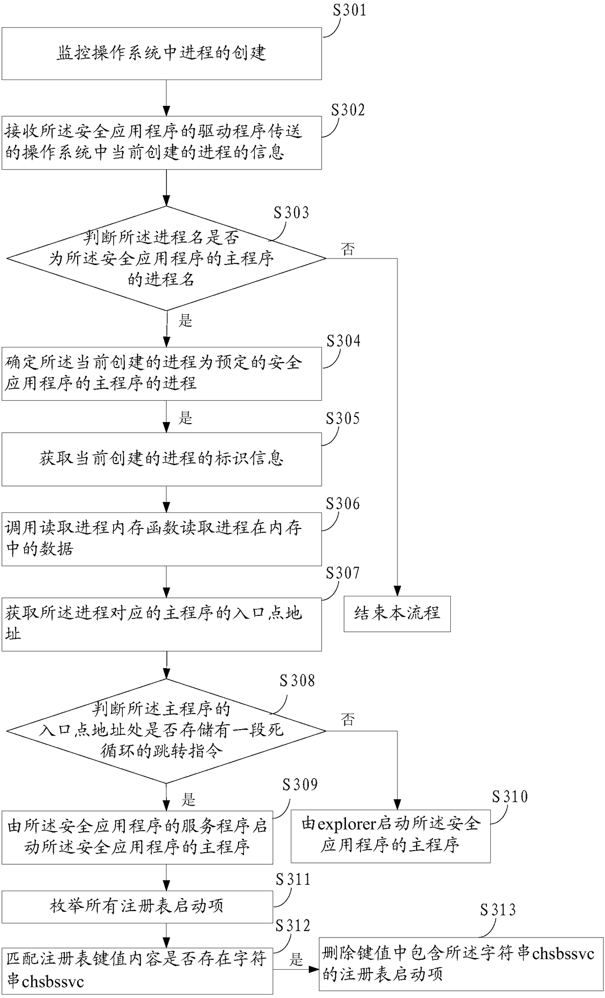 Method, device and electronic device for starting a security application program