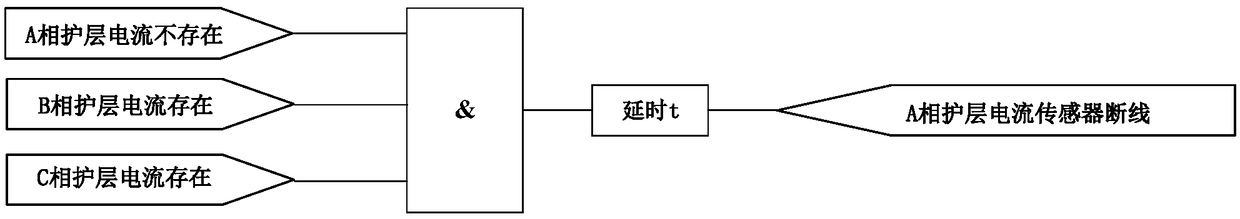 High-voltage power cable sheath current sensor broken line identification method and device