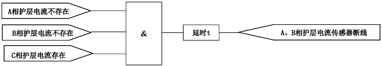 High-voltage power cable sheath current sensor broken line identification method and device