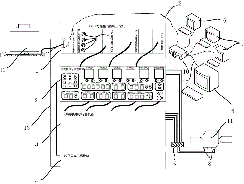 Large and medium-sized satellite general emission console based on PXI framework