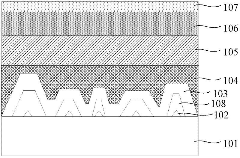 A kind of nitride LED structure and preparation method thereof