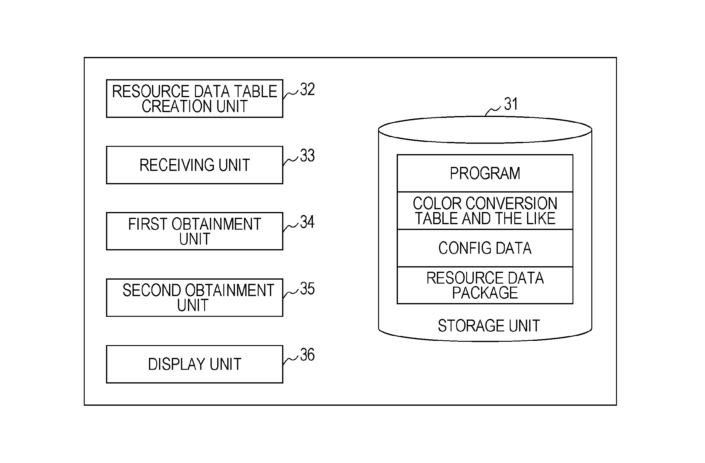 Resource data management apparatus and resource data management method