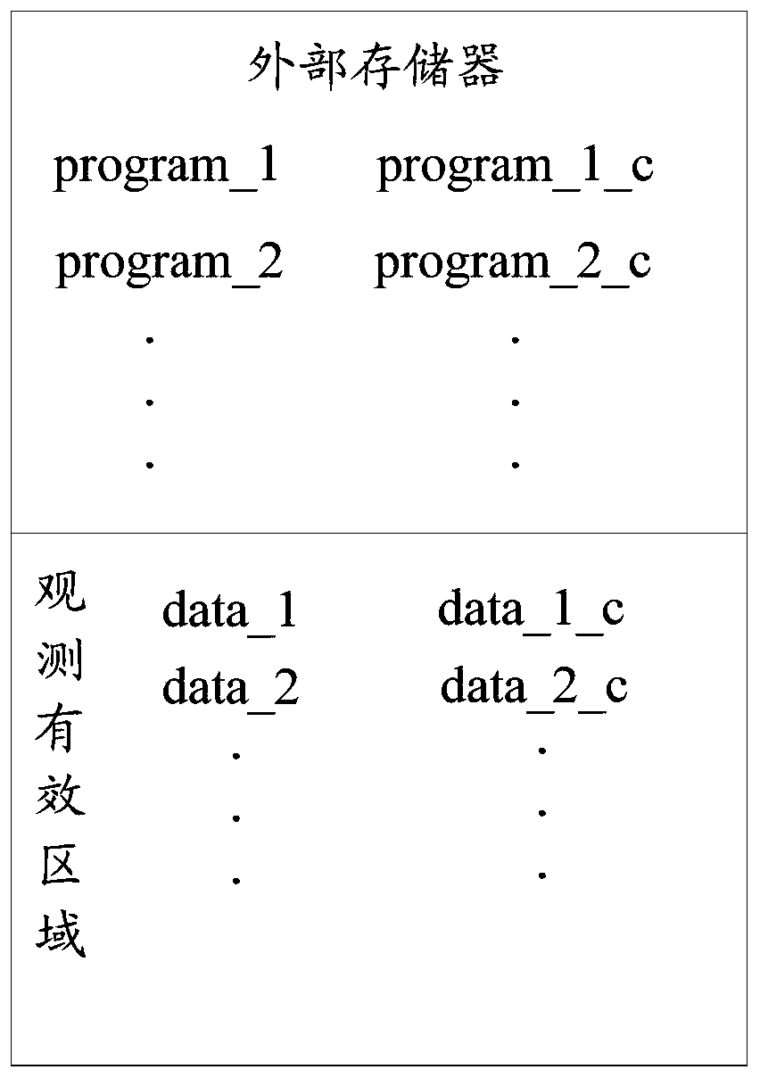 An Observability Method for Check Bits in External Memory