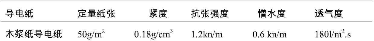 A fuel cell graphene gas diffusion membrane and preparation method thereof