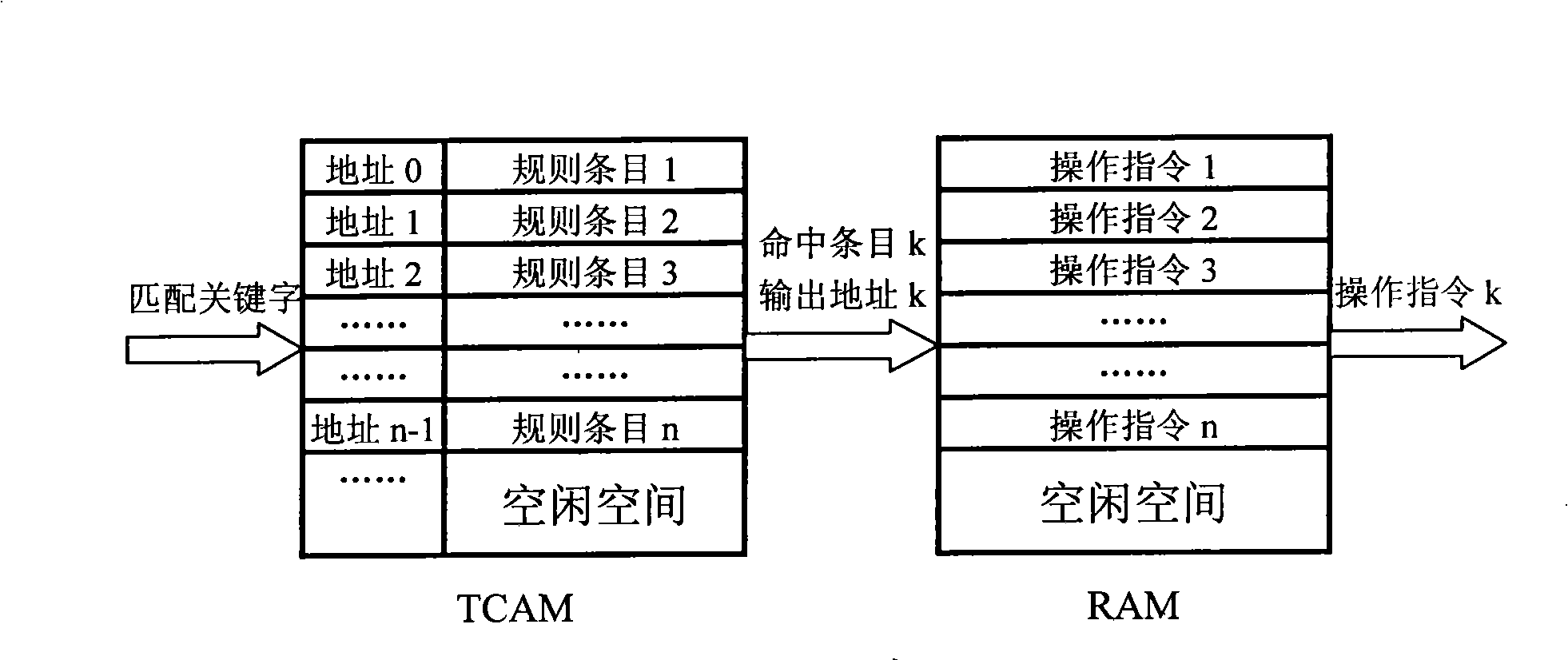 Method and system for storing elements of tri-state content addressable memory without ordering