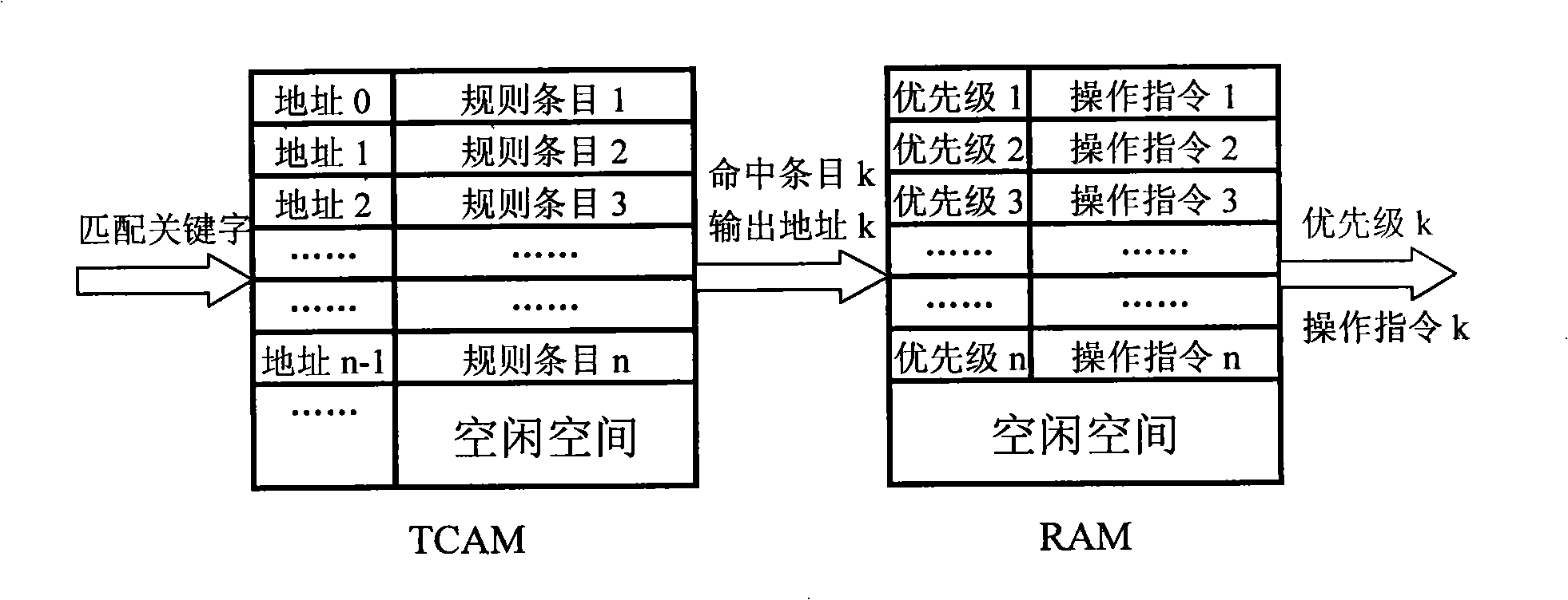 Method and system for storing elements of tri-state content addressable memory without ordering