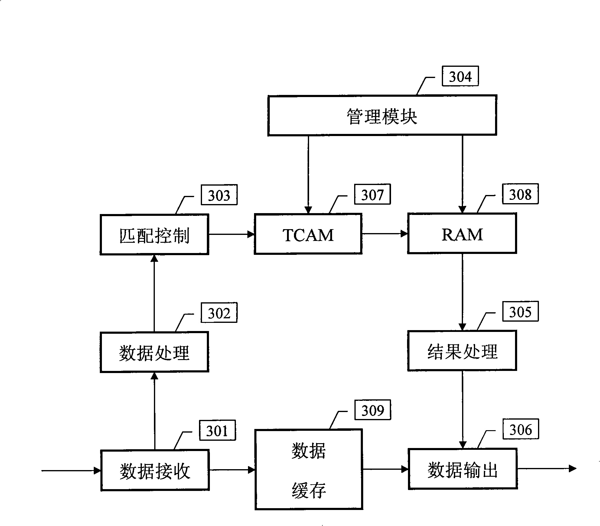 Method and system for storing elements of tri-state content addressable memory without ordering