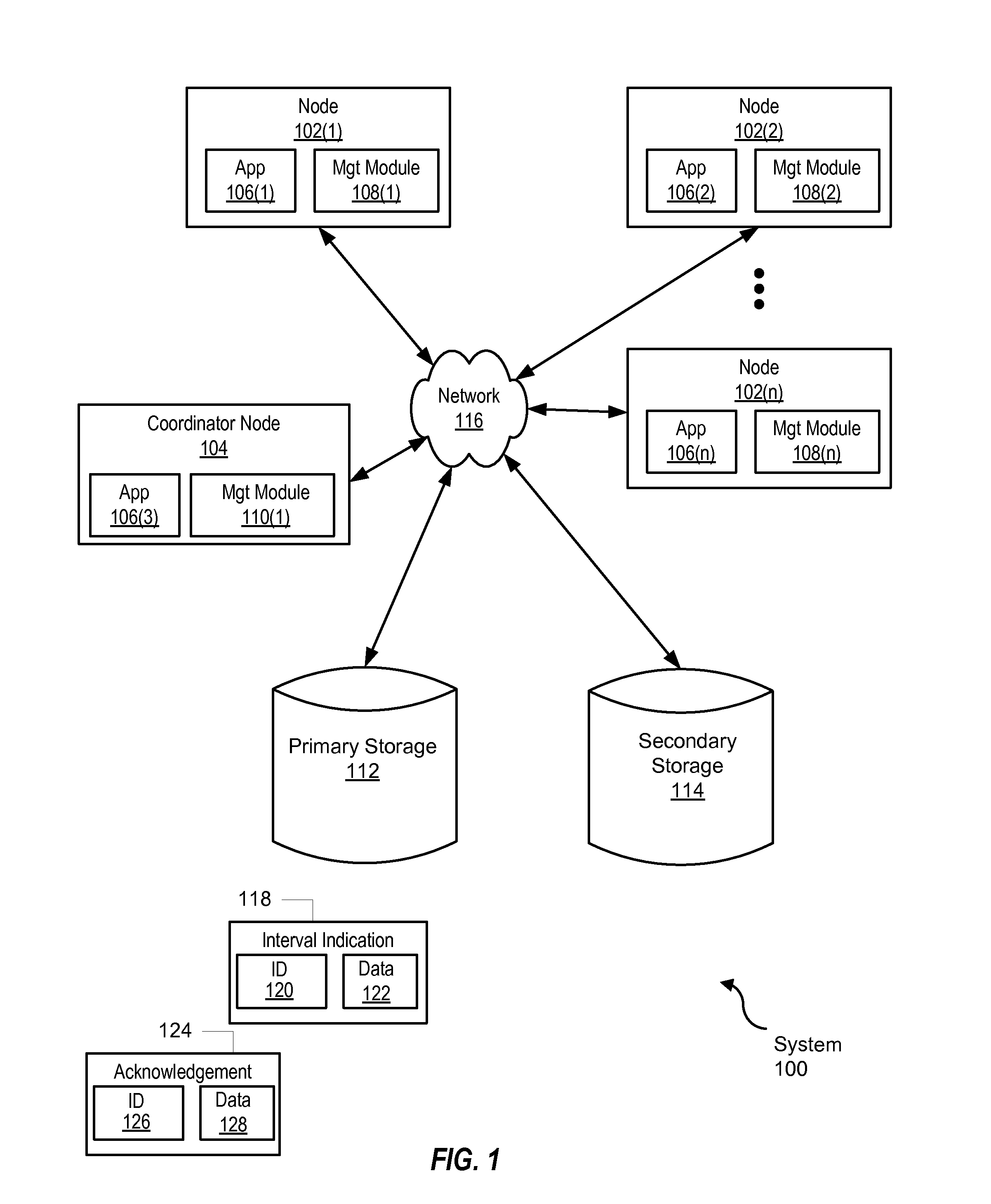 Interval-controlled replication