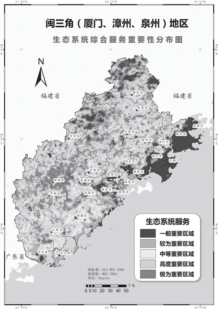 Ecosystem service importance evaluation result spatial distribution analyzing method