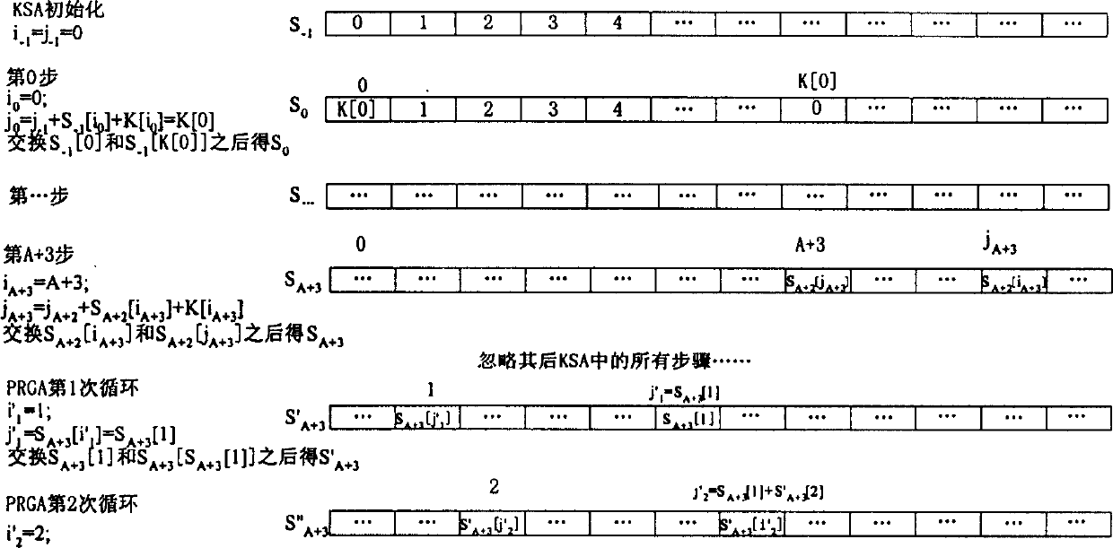 Method of deciphering wired cipher in the same privacy