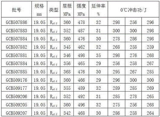 SA387Gr11Cl1 steel plate for petrochemical pipelines and production method thereof