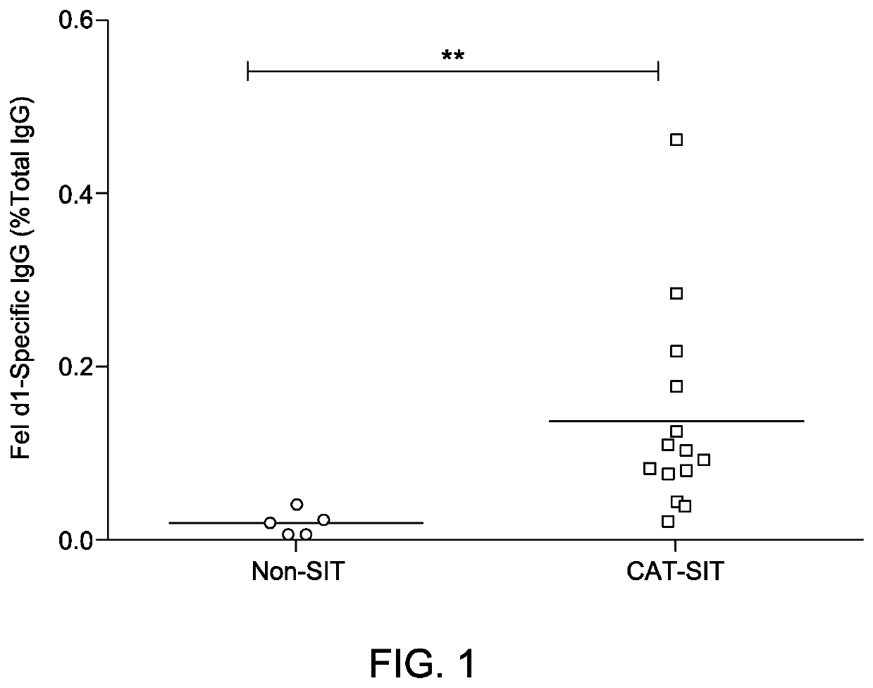 Method of treating an allergy with allergen-specific monoclonal antibodies