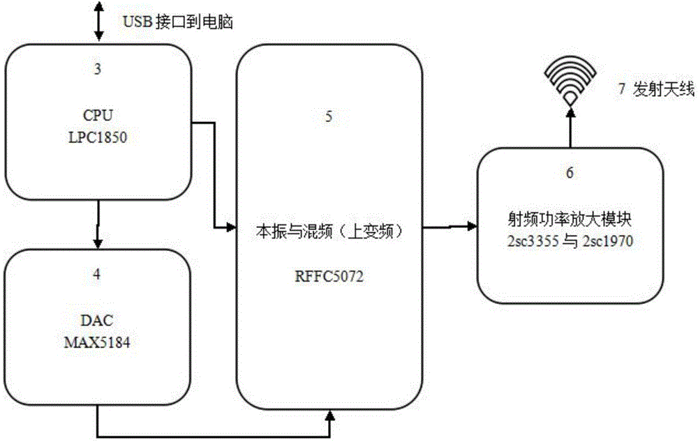 Broadband broadcasting transmission method and system