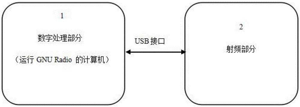 Broadband broadcasting transmission method and system