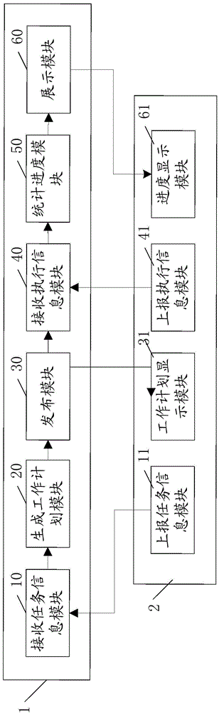 Task management method and system