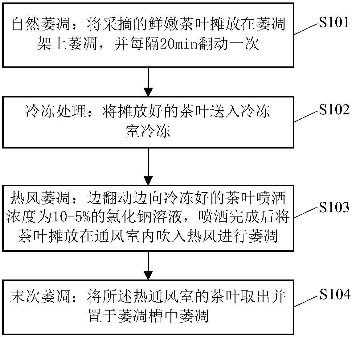 Withering method for tea leaves