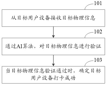 Card punching method, device, equipment and readable storage medium