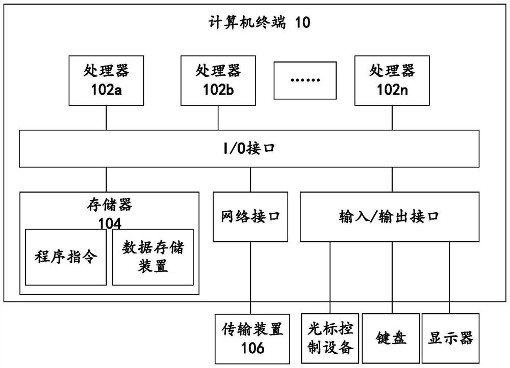 Coal mill pipeline blockage state determination method and device, storage medium and computing equipment