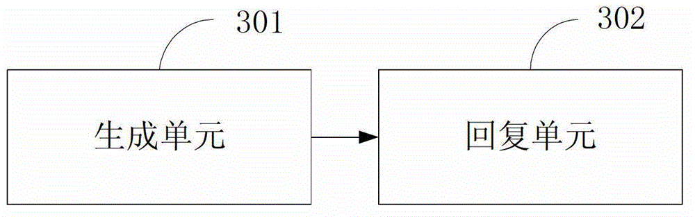 Pre-signed response generation and verification method and generation and verification device