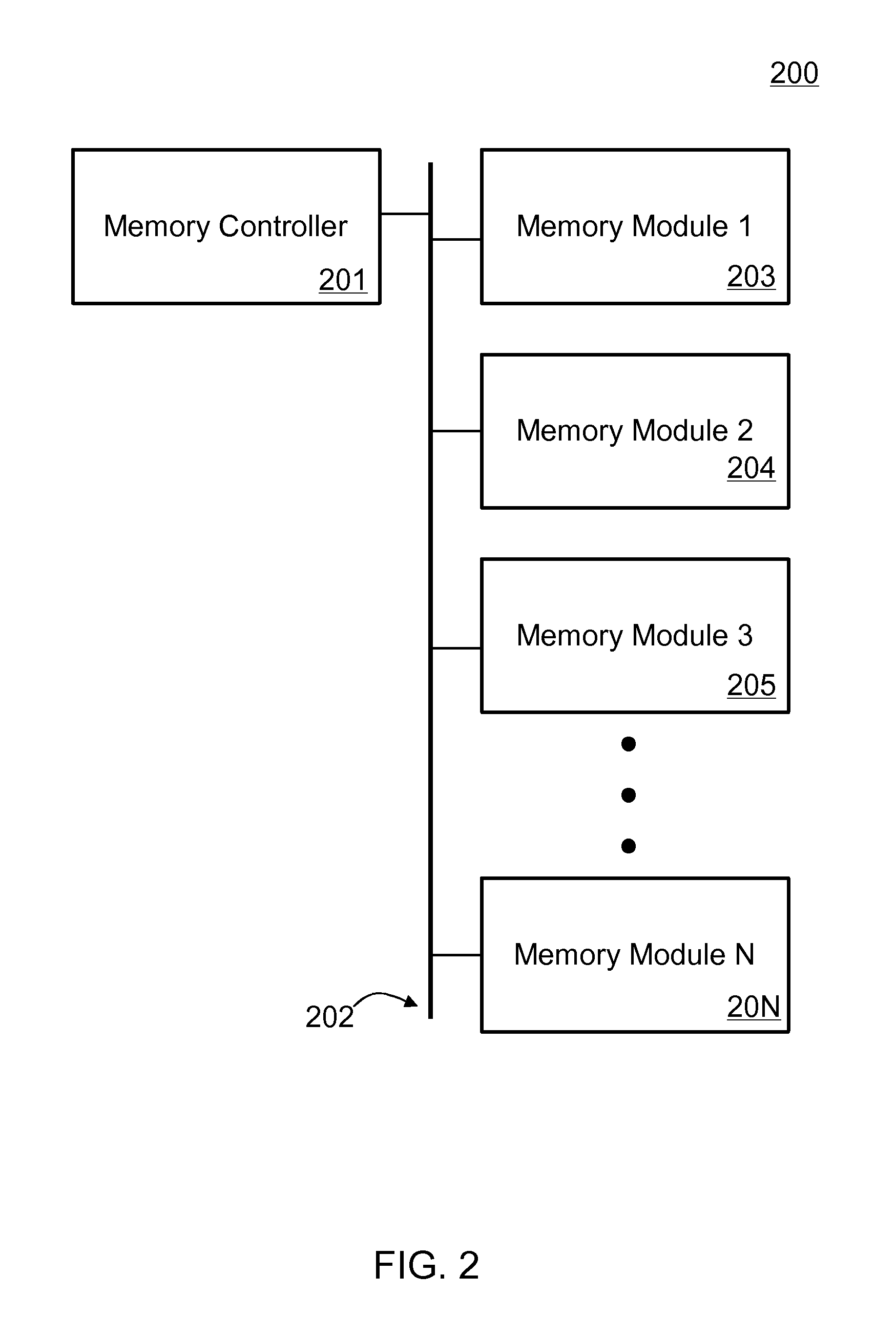 Memory timing optimization using pattern based signaling modulation