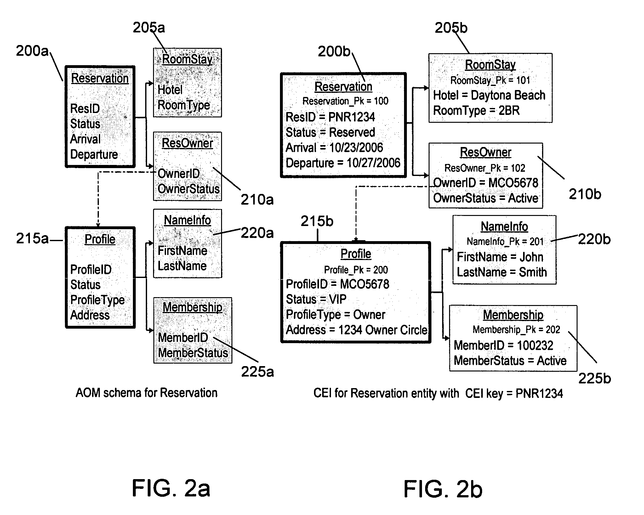 Associative object model for composite entity information