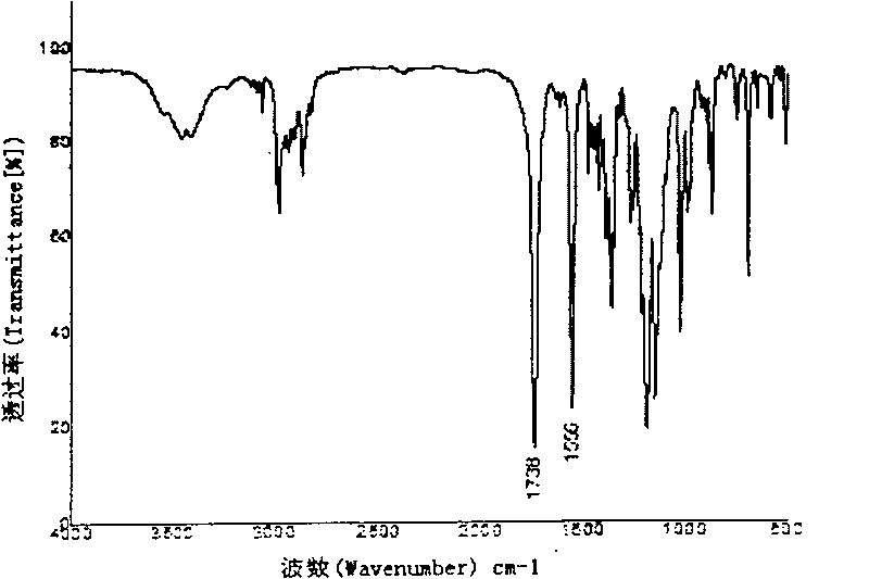 Rare earth europium fluorescent chelating agent and preparation method thereof