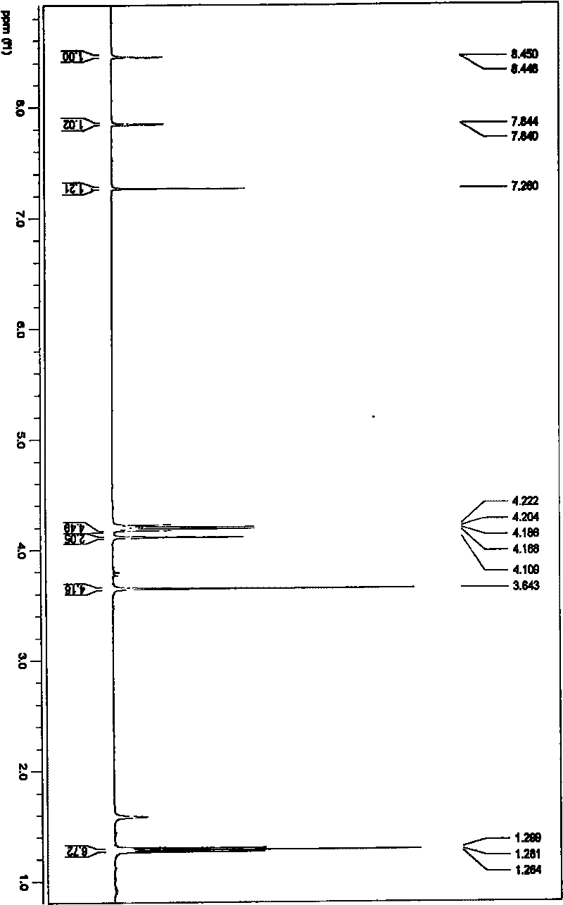 Rare earth europium fluorescent chelating agent and preparation method thereof