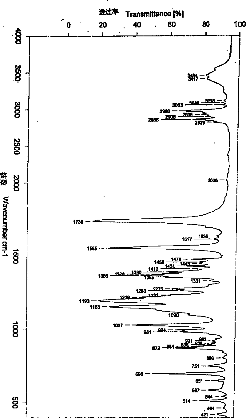 Rare earth europium fluorescent chelating agent and preparation method thereof