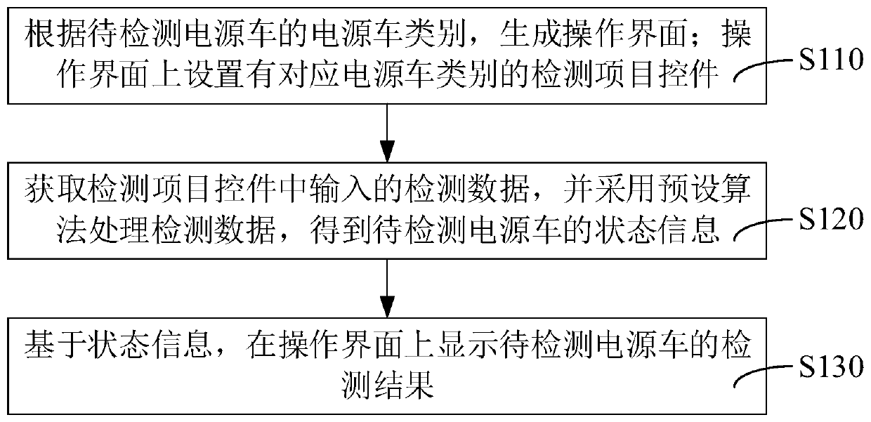 Power vehicle detection method and system, computer device and storage medium