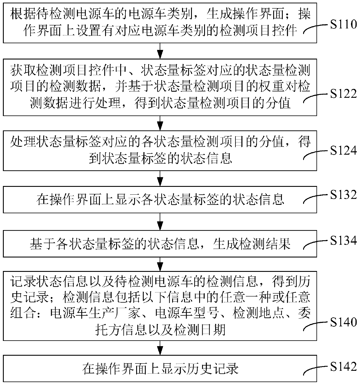 Power vehicle detection method and system, computer device and storage medium