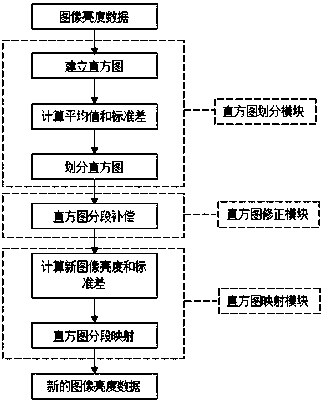 A monitoring device with hdr display function