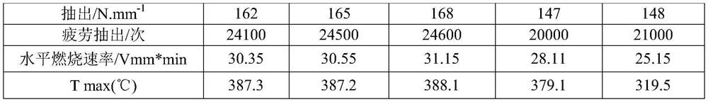 A kind of flame-retardant steel cord conveyor belt core glue and preparation method thereof