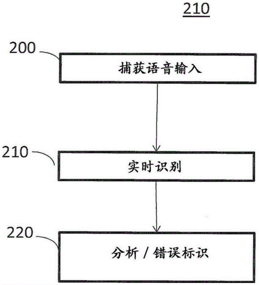 Network-teaching real-time voice analysis system