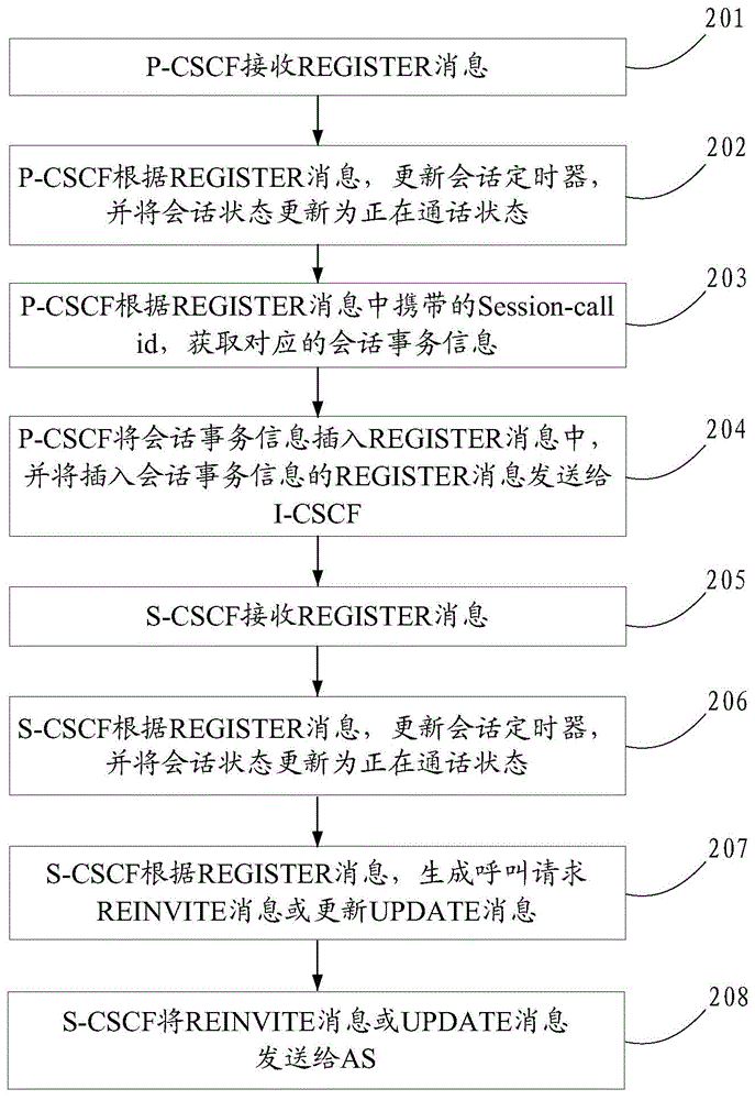 Method and device for updating SIP conversation state