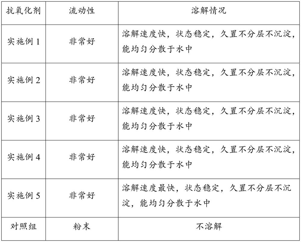 A kind of water-soluble rosemary antioxidant and preparation method thereof