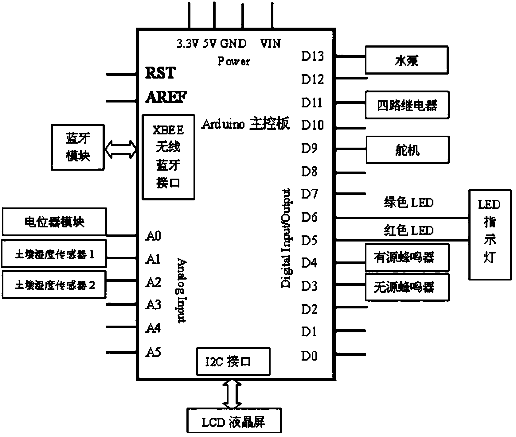 Intelligent flower watering system controlled by mobile phone Bluetooth or PC and control method of intelligent flower watering system