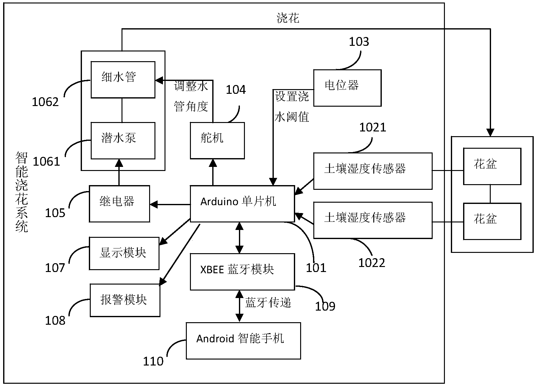 Intelligent flower watering system controlled by mobile phone Bluetooth or PC and control method of intelligent flower watering system