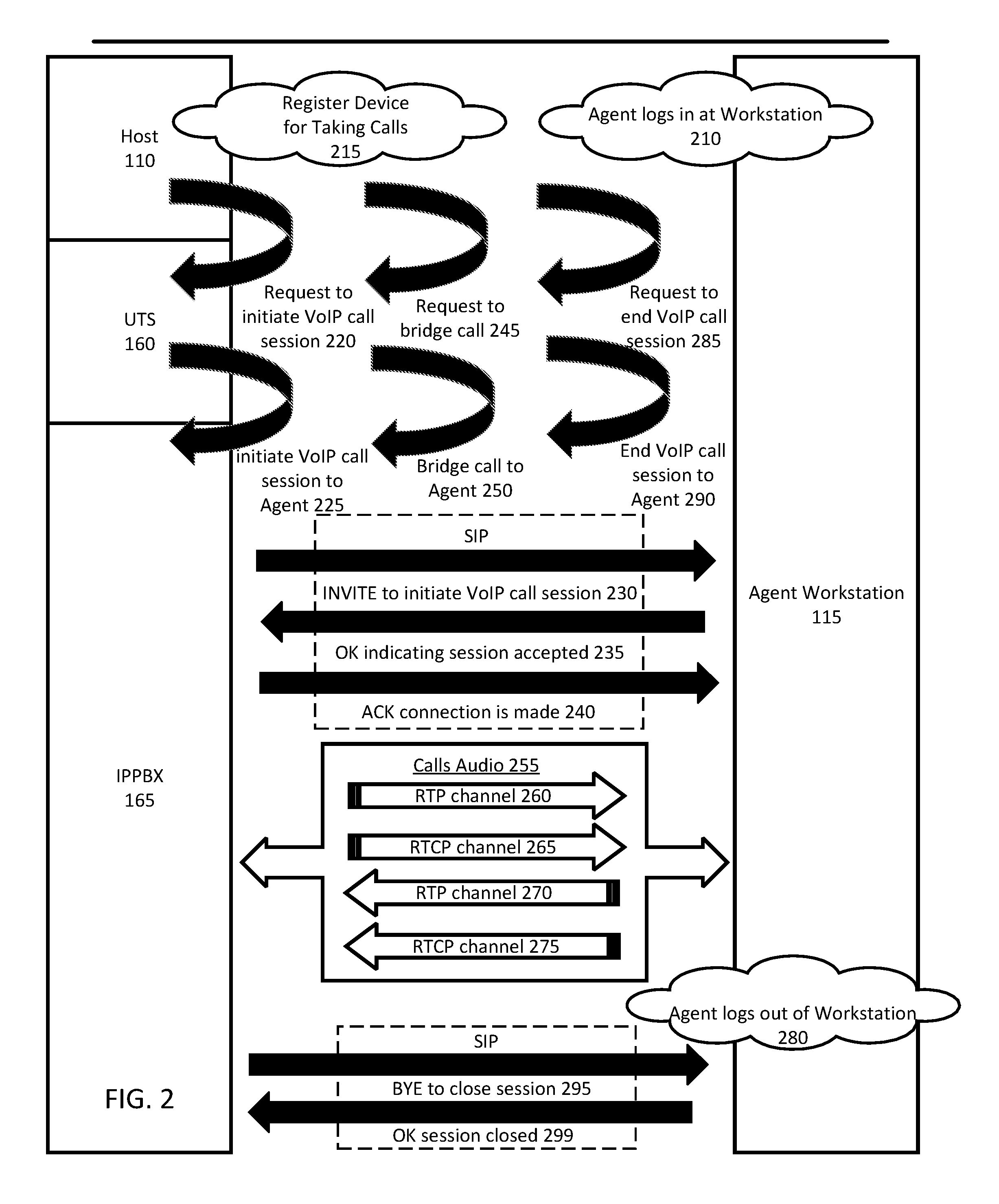 Handling audio path failure and poor quality of service for voice calls in a contact center