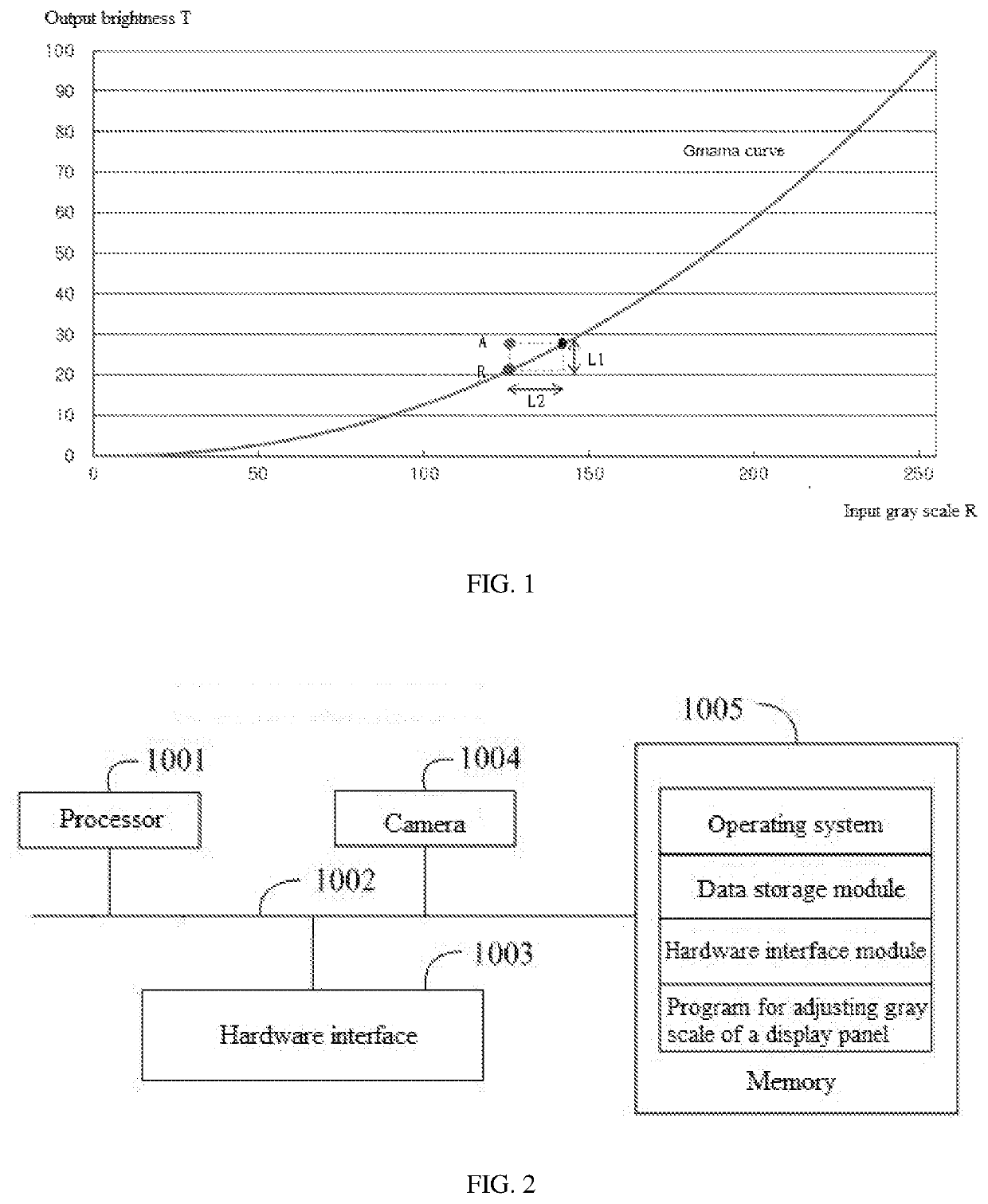 Method and device for adjusting gray scale of display panel