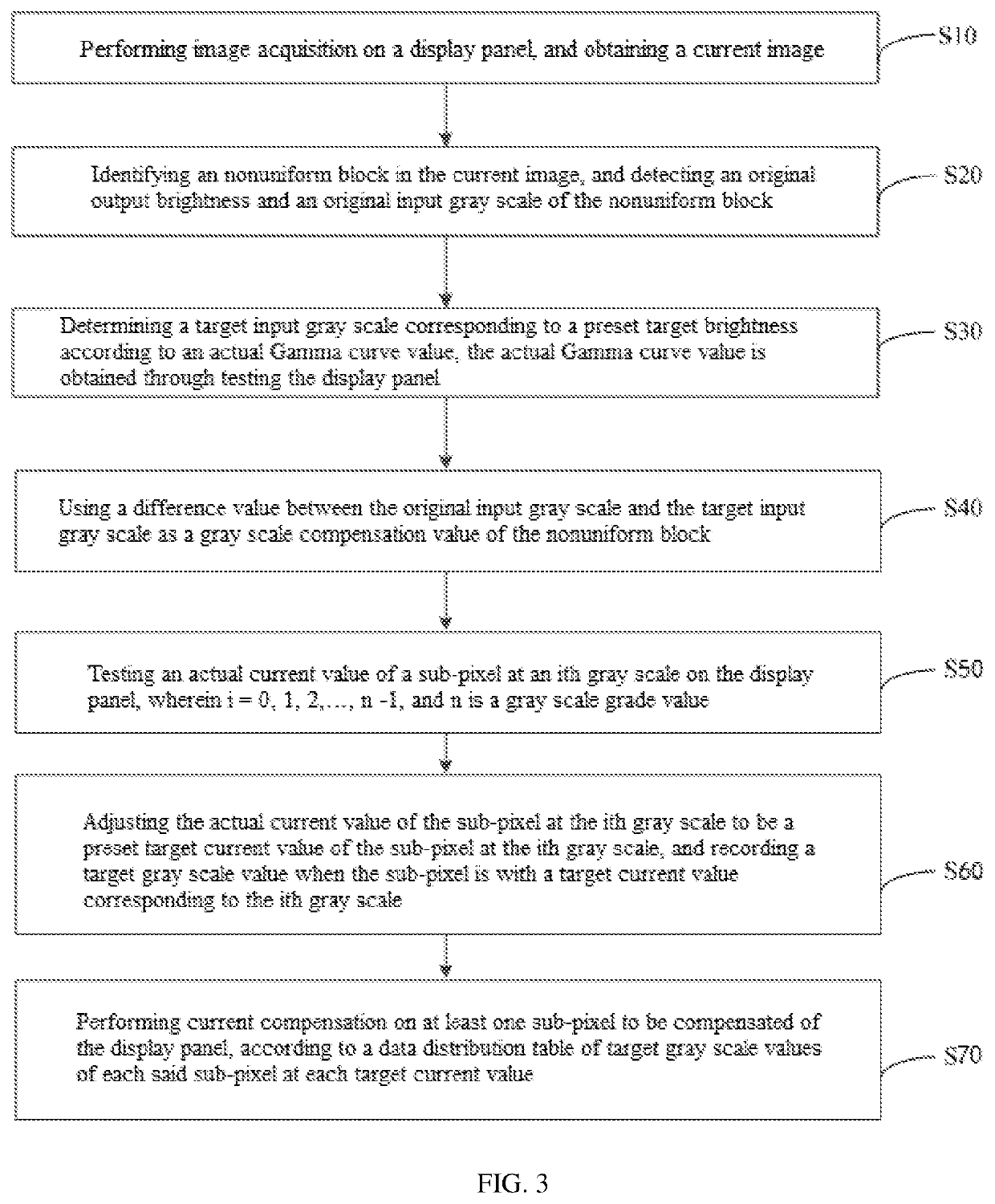 Method and device for adjusting gray scale of display panel